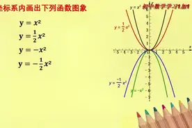二次函数2、y=ax2的图象和性质