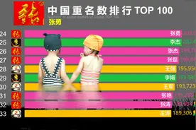 中国重名最多的100个名字，网友：小孩起名可别重复了！视频封面