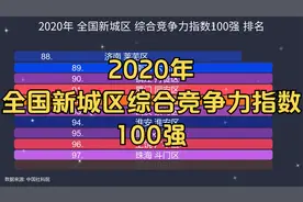 2020年 全国新城区 综合竞争力指数100强 排名, 前几名有谁?视频封面