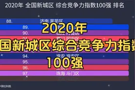 2020年 全国新城区 综合竞争力指数100强 排名, 前几名有谁?视频封面