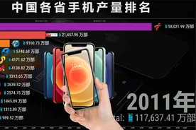 中国各省手机产量排名，网友：广东以一敌十！视频封面