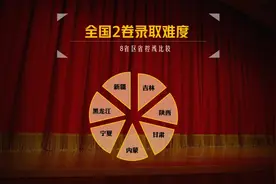 2021年高考全国2卷8省划线，哪个省份最难考？视频封面