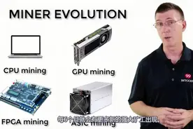 比特币矿工是什么，比特币是如何被挖出来的，和挖煤类似？NO!视频封面