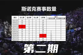 斯诺克：各赛季赛事数量整理及简要发展历程（下）视频封面