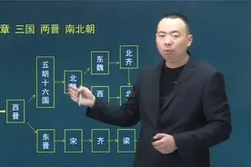 第一部分 4. 三国 两晋 南北朝视频封面