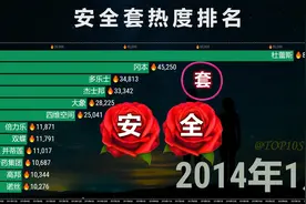 安全套热度排名2011-2022，网友：老夫真是光明磊落？