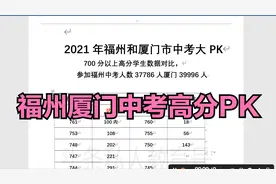 2021福州厦门中考700分以上人数大PK,欢迎泉州来挑战视频封面