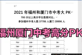 2021福州厦门中考700分以上人数大PK,欢迎泉州来挑战视频封面