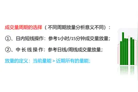 行情走势扑朔迷离，通过成交量放量来确定多空平衡点的入场位置视频封面