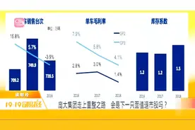庞大集团走上重整之路，会是下一只面值退市股吗？视频封面