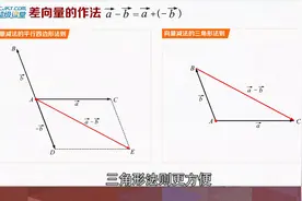 超级课堂高中数学，向量减法的运算方式视频封面