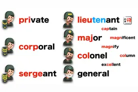 士兵为什么是private？本期来和叫兽一起搞定这些军衔的单词吧视频封面