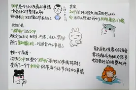 144、对SOP的理解错误，让网店运营变得枯燥乏味视频封面