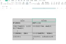 wps应该新建哪个？xls和xlsx的区别！文件后缀名|文件重名名