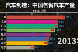 哪个省份造车数量最多？中国各省汽车生产量统计视频封面