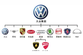 大众旗下10个车标，认识6个算正常，8个以上才敢说是大众铁粉