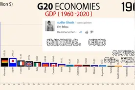 油管网友中日韩应合作，重布局世界！GDP强国YouTube评论！视频封面