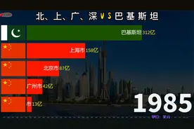 巴铁的实力，中国一线城市与巴基斯坦GDP对比，愿与中国一起富强视频封面