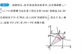 蝶变数学：搞定初中数学压轴题，反比例函数中的将军饮马问题视频封面