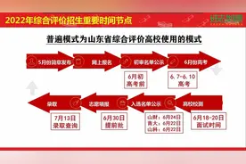 综合评价招生时间结点（2022考生做个参考）视频封面