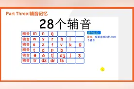 48个英文音标快速记忆之辅音音标视频封面
