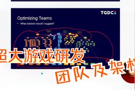 500人以上超大型“游戏研发项目“其组织及团队建设视频封面