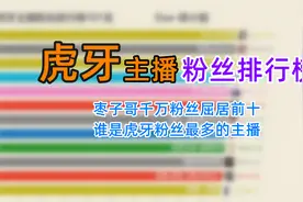 谁是【虎牙直播】粉丝最多的主播？视频封面
