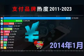 中国支付品牌热度2011-2023，云闪付：低调发育中！视频封面