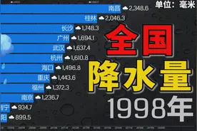 数据可视化：最新全国城市降水量排名1998-2021，雨桂林名不虚传视频封面