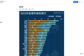 西安本科大学数量排名全国第三，高考填报志愿时不可错过视频封面