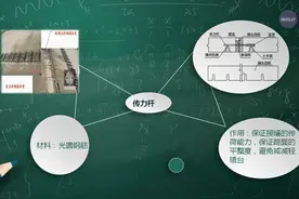 混凝土路面的拉杆和传力杆特点视频封面