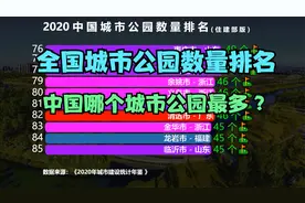 全国公园最多的100座城市，上海屈居第5，重庆才排第2，第1是哪？