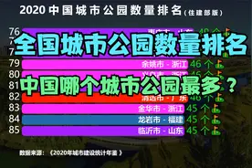 全国公园最多的100座城市，上海屈居第5，重庆才排第2，第1是哪？视频封面