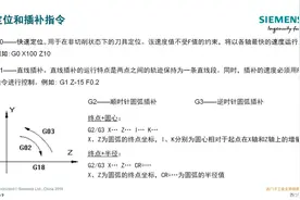 828D车削加工的定位和插补功能代码指令视频封面