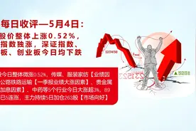 A股收评：今日传媒、贵金属、公路铁路运输及服装家纺行业大涨视频封面
