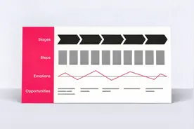 4分钟，带你了解UX设计全流程