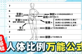 【绘画教程】一套万能公式，零基础也能掌握人体比例！视频封面