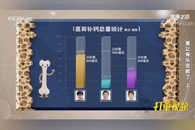 小伙每天摄入1公斤酸奶补足钙，专家提醒：不是多多益善|健康之路视频封面