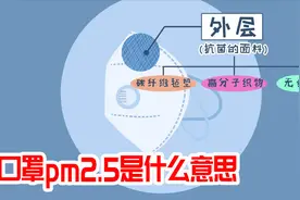 口罩pm2.5是什么意思？不同种类功效大有不同，口罩也不能戴错视频封面