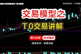 股票被套如何自救？分享一套“懒人”T+0炒股技巧，快速赚取溢价视频封面