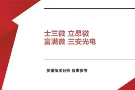 点评：士兰微 立昂微  富满微 三安光电  谁能后来居上？视频封面