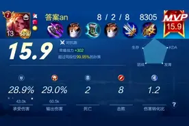 春鑫荡漾组合出击！15.9评分的孙策，没有满分是因为不够帅气吗？视频封面