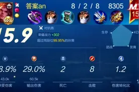 春鑫荡漾组合出击！15.9评分的孙策，没有满分是因为不够帅气吗？视频封面
