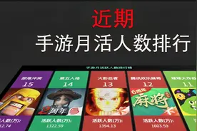 哪个手游玩得人最多？手游月活跃人数排行榜视频封面