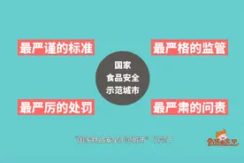 《国家食品安全示范城市，守护百姓舌尖上的安全》视频封面