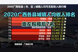 2020广西111个县城镇居民人均收入排名，49个县低于全区平均数视频封面