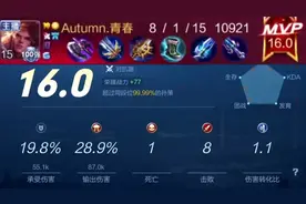 还有人没上王者？这手16.0满评分的孙策，学会秒上分！视频封面