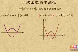 高中数学考查频率最高的函数：二次函数的单调性