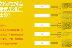 抖音技巧：如何在抖音接音乐推广任务？赚钱吗？视频封面