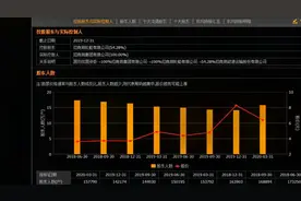 一日一股：招商轮船视频封面